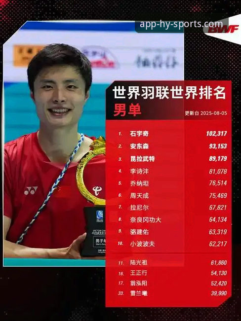 如何像资深球迷一样，第一时间见证石宇奇打破国羽八年亚锦赛冠军荒？