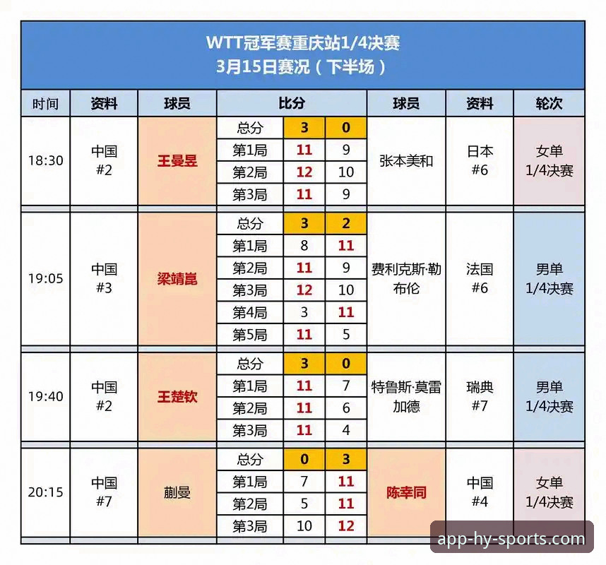 幻影体育App赛事追踪与深度解析操作教程：以WTT重庆冠军赛青春对决为例